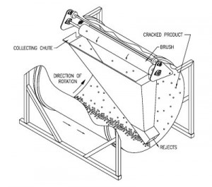 pinsort-diagram